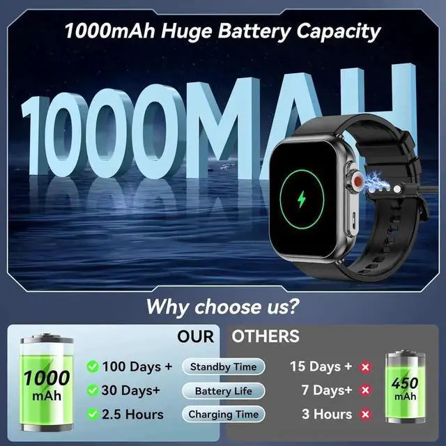 Alt view image 3 of 7 - Smart Watch for Men Women, 1000mAh Battery 100-Day Standby Time, 1.85" HD Screen Fitness Tracker, 110+ Sport Modes, IP68 Waterproof, Heart Rate/Sleep Monitor, Fitness Watch for Android/iOS