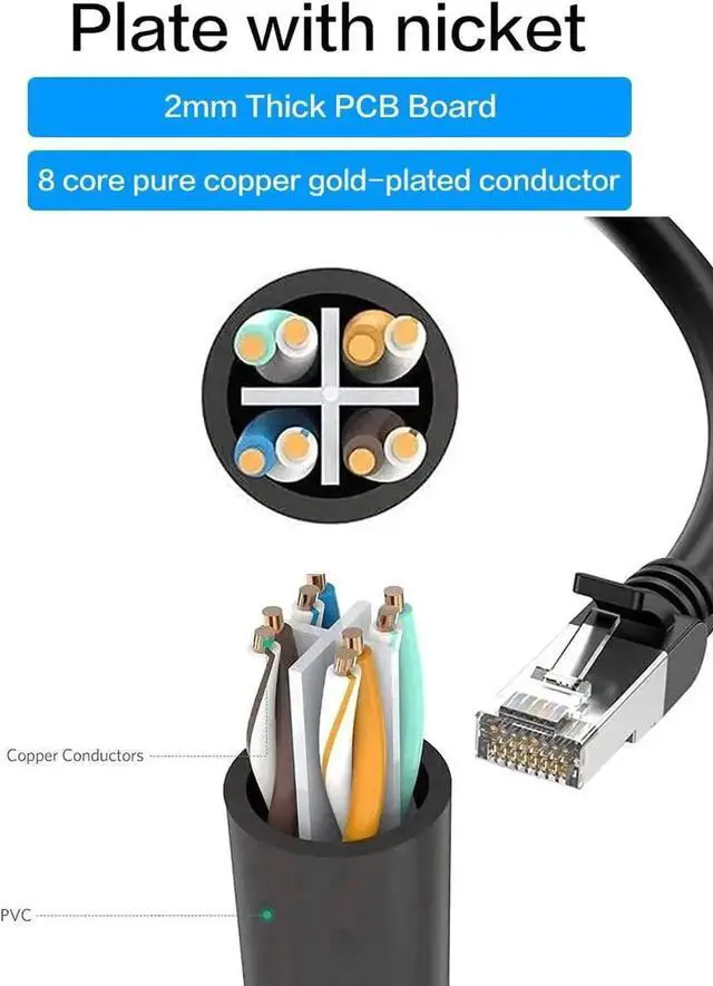 Alt view image 7 of 7 - JAENFONG RJ45 Ethernet Splitter, RJ45 1 Male to 3 x Female LAN Ethernet Splitter Adapter Cable Suitable Super Cat5, Cat5e, Cat6, Cat7 LAN Ethernet Socket Connector Adapter-Black