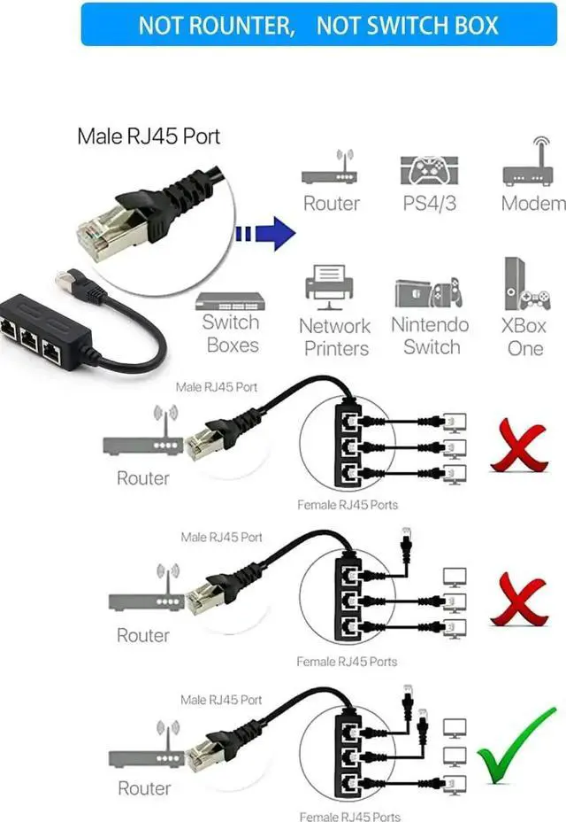 Alt view image 5 of 7 - JAENFONG RJ45 Ethernet Splitter, RJ45 1 Male to 3 x Female LAN Ethernet Splitter Adapter Cable Suitable Super Cat5, Cat5e, Cat6, Cat7 LAN Ethernet Socket Connector Adapter-Black