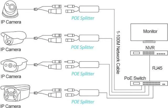 Alt view image 2 of 5 - JAENFONG Gigabit PoE Splitter 12V/2A DC5.5 * 2.5mm Connector, 48V PoE to DC 12V/2A Output, Compatible DC 5.5 * 2.1 mm, IEEE802.3af/at 10/100/1000Mbps, Plug & Play PoE Adapter Active