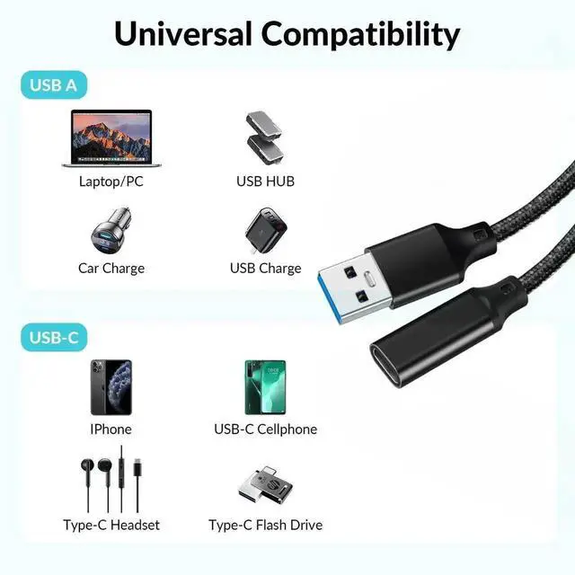 Alt view image 5 of 7 - JAENFONG USB C Female to USB Male Adapter USB 3.2 (1 Ft), 3A Fast Charging USB A to USB C Adapter with 10Gbps Data Transfer and Charging for Laptop, PC, Flash Disk, Quest Link, Charger