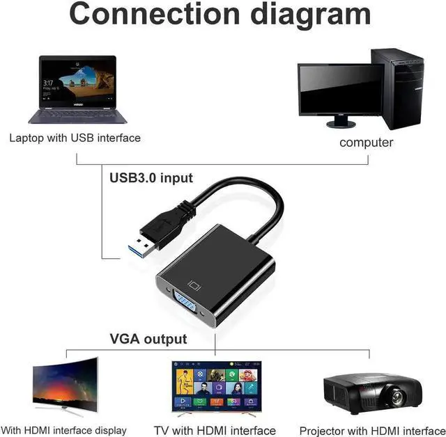 Alt view image 5 of 7 - JAENFONG USB to VGA Adapter,USB 3.0 to VGA Adapter Multi-Display Video Converter- PC Laptop Windows 7/8/8.1/10,Desktop, Laptop, PC, Monitor, Projector, HDTV