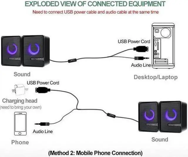 Alt view image 3 of 7 - JAENFONG Computer Speakers S3 USB Light Double Gaming RGB Speakers PC Wired 2.0 USB Powered Volume Control Stereo Mini Speaker 3.5mm Aux Input for Desktop PC Ph
