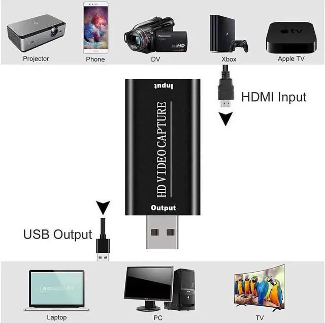 Alt view image 3 of 7 - Audio Video Capture Cards,KEHIPI 4K HDMI to USB HDMI Video Capture, Full HD 1080P USB 2.0 Record via DSLR Camcorder Action Cam, Facebook Portal TV Recorder, Game Streaming, Teaching, Live Broadcasting