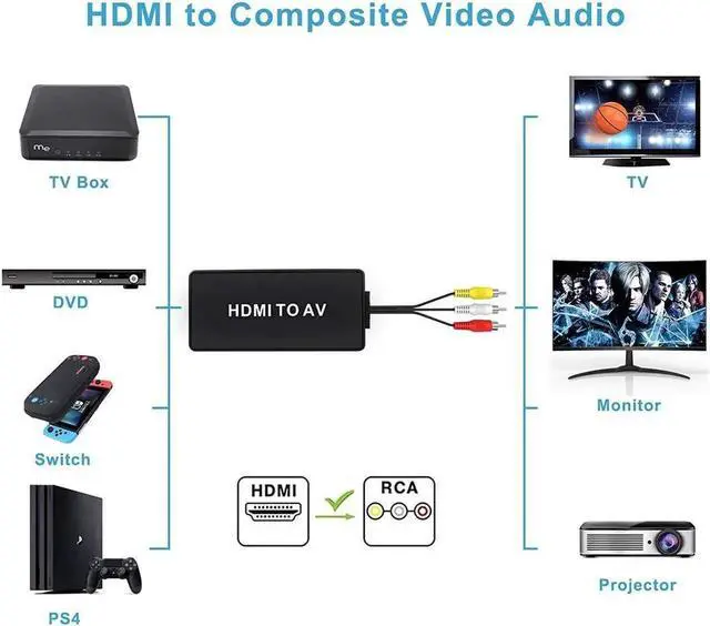 Alt view image 3 of 7 - JAENFONG HDMI to RCA Converter,KEHIPI HDMI to AV Composite Video Audio Converter Adapter, Supports PAL/NTSC for PS One, PS2, PS3, Nintendo 64, STB, VHS, VCR, Blue-Ray DVD Players Projector