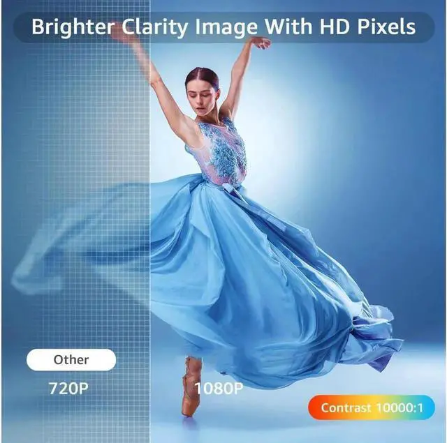Alt view image 6 of 6 - JAENFONG 5G WiFi Bluetooth Native 1080P Projector, 12000LM Full HD Movie Projector, 300" Display Support 4k Home Theater,Compatible with iOS/Android/XBox/PS4/TV Stick/HDMI/USB (White)
