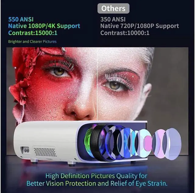 Alt view image 7 of 7 - JAENFONG Native 1080P Projector with WiFi and Bluetooth, 550 ANSI Portable Home Theater Projector 4k Supported 200" Display Video Projector, 4D/4P Keystone & 50%-100% Zoom for iPhone Android PC Laptop