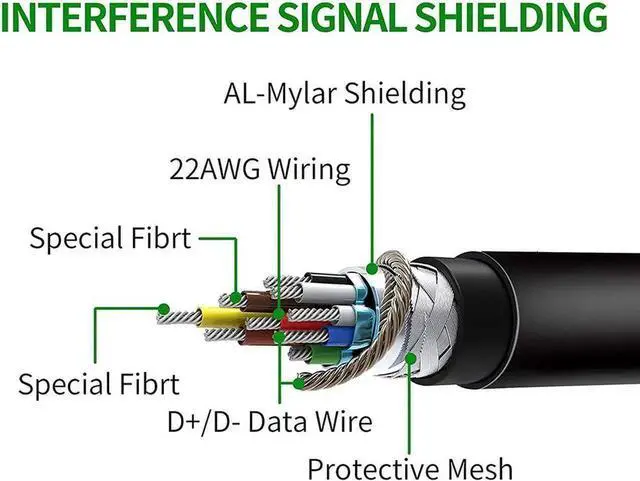 Alt view image 4 of 7 - USB A to USB Type C Cable 13FT / 4M, Compatible with Oculus Quest Link Cable,10Gpbs High Speed Data Transfer & Fast Charging Cable for Quest Link Steam VR Headset and Gaming PC and All Type C Devices