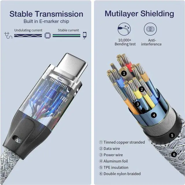 Alt view image 2 of 7 - USB C to USB C Cable 100W, USB 3.1 Type C Gen 2 10Gbps /20Gbps Data Transfer Cable PD Fast Charging,4K Video Monitor Cord Compatible for Thunderbolt 3,MacBook Pro, iPad Pro,Galaxy S21(1.65ft.)