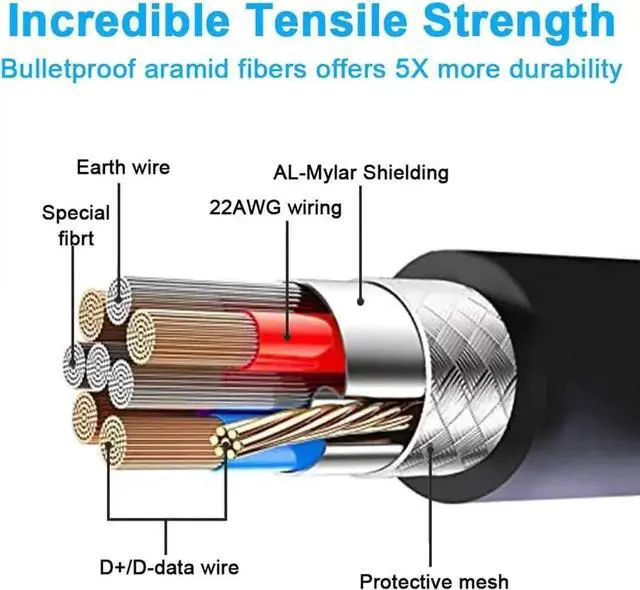 Alt view image 6 of 7 - JAENFONG Oculus Quest Link Cable, USB Type C Cable 13ft/4M, 90 Degree Angled High Speed Data Transfer & Fast Charging Compatible for Oculus Quest VR Headset and Gaming PC