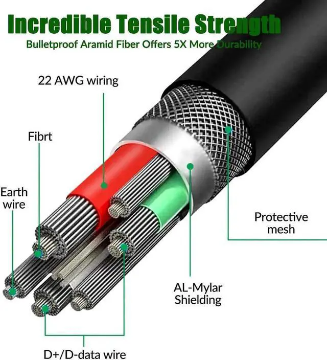 Alt view image 7 of 7 - JAENFONG for Oculus Quest 2 VR Headset Link Cable 16ft, USB 3.0 to USB C High Speed Data Transfer & Fast Charging Cable, USB C 3.2 Gen 1 Extension Cable for VR Headset and Gaming PC (16feet, 5M)