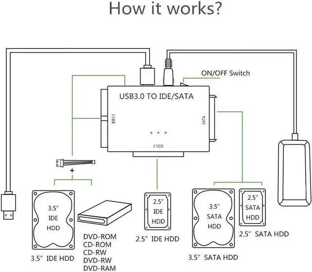 Alt view image 4 of 7 - JAENFONG USB 3.0 to SATA IDE Hard Drive Reader, YINNCEEN External Hard Drive Ultra Recovery Converter Universal Hard Drive Adapter Kit for 2.5/3.5 HDD/SSD Hard Drive Disk, Include 12V/2A Power Adapter