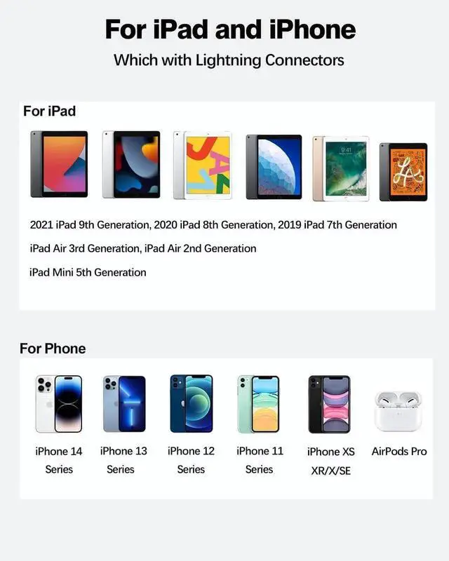 Alt view image 7 of 7 - JAENFONG 20W Dual Port Fast Charger for iPad 9th 8th 7th 6th 5th Generation 10.2 inch, iPad Air 3/2, iPad mini 5/4/3, Foldable Wall Charger with 10ft USB-C to Lightning Fast Charging Cable