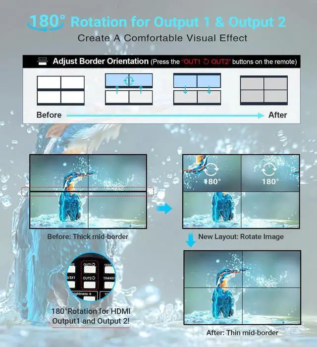 Alt view image 2 of 7 - JAENFONG 2x2 HDMI Video Wall Controller, 1080P@60Hz HDMI DVI TV Wall Processor with Audio Out, 4K Hdmi Video Image Processor with RS232, Support 180° Rotate, 1x2 1x3 1x4 2x2 2X1 3x1 4x1 Mode