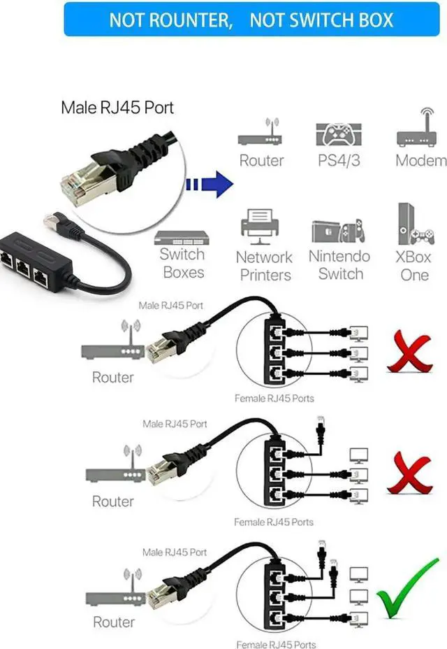 Alt view image 3 of 7 - JAENFONG RJ45 Ethernet Splitter, RJ45 1 Male to 3 x Female LAN Ethernet Splitter Adapter Cable Suitable Super Cat5, Cat5e, Cat6, Cat7 LAN Ethernet Socket Connector Adapter-Black