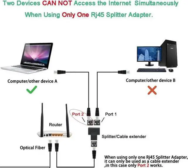 Alt view image 6 of 6 - JAENFONG Ethernet Splitter, RJ45 Splitter Adapter LAN Network Internet Splitter 1 to 2, Ethernet Cable &LAN Internet Splitter for Cat5 Cat5e Cat6 Cat 7 Cable-2pcs