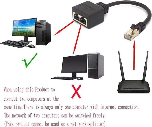 Alt view image 6 of 6 - JAENFONG RJ45 Adapter Cable RJ45 Male to Dual Female Adapter Extender Support Ethernet Cat 5/CAT 6 LAN for Switching Networks Between Two Computers
