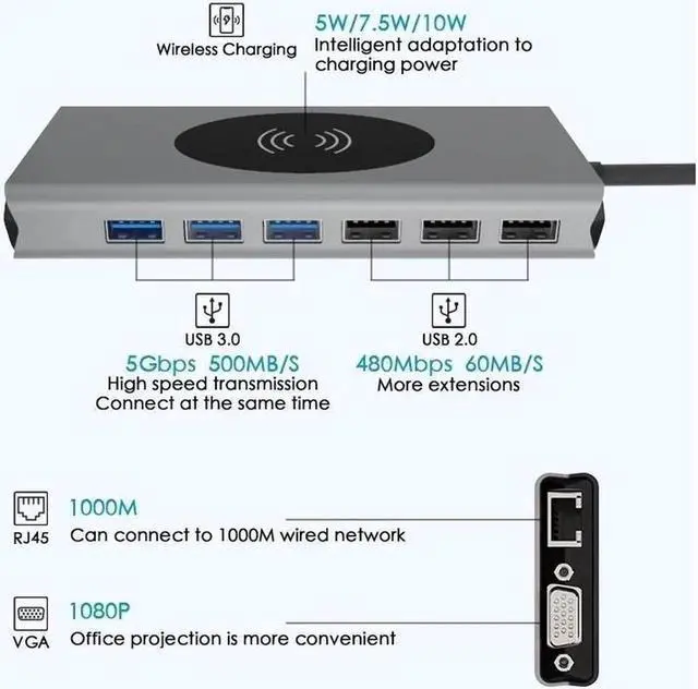 Alt view image 6 of 7 - JAENFONG USB C Docking Station Adapter, 15 in 1 Dual Display Multiport Dongle, Type C Hub with Wireless Charging,VGA,Gigablit, HDMI, 87W PD, 5 USB,3.5mm Audio and SD/TF Card Reader for HP/Dell