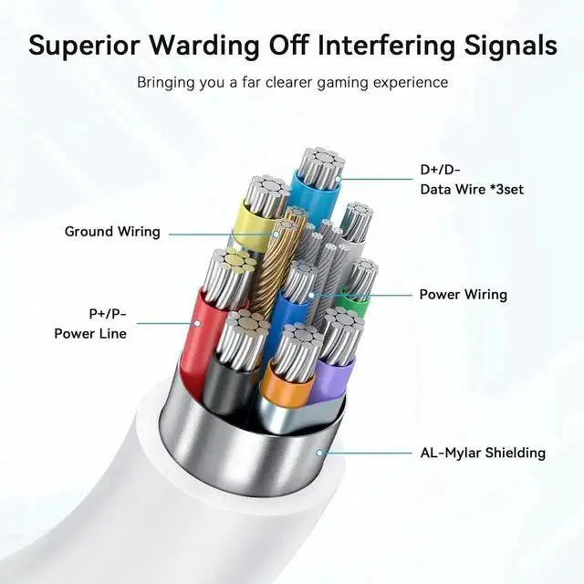 Alt view image 7 of 7 - 16.4FT (5M) USB A to USB C VR Charging Link Cable Compatible with Me-ta Quest 3/3S/Pico 4 - with Separate Fast Charging Port, High-Speed Max 5Gbps Transfer to PC VR/Steam VR, Play While Charger