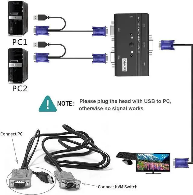 Alt view image 4 of 7 - JAENFONG USB VGA KVM Switch 2 Ports w/Cables & 3 USB Hubs, 260KL 1080P KVM Switches Two Computers Share 1 Set of Monitor Keyboard Mouse Printer/U Disk