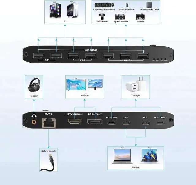 Alt view image 2 of 5 - 2 Port Type-C [HDMI or Displayport Out] KVM Switch, USB C KVM Switch with 7 USB-A Ports, 2 USB-C Charging 100W, RJ45, 3.5mm Jack, Thunderbolt KVM Supports 4K@60Hz with HDMI and DP Output for Laptop