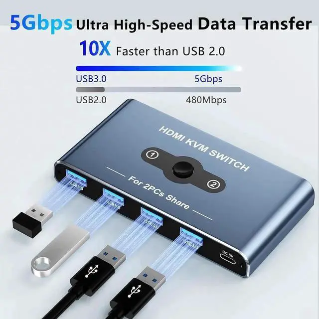 Alt view image 5 of 7 - HDMI KVM Switch, 2 Port HDMI KVM Switch 1 Monitors 2 Computers, HDMI Switch, 4K@60Hz KVM Switches for 2 Computers Sharing 1 Monitor, 4 USB 3.0 Devices Such as Keyboard, Mouse, Printer, Scanner