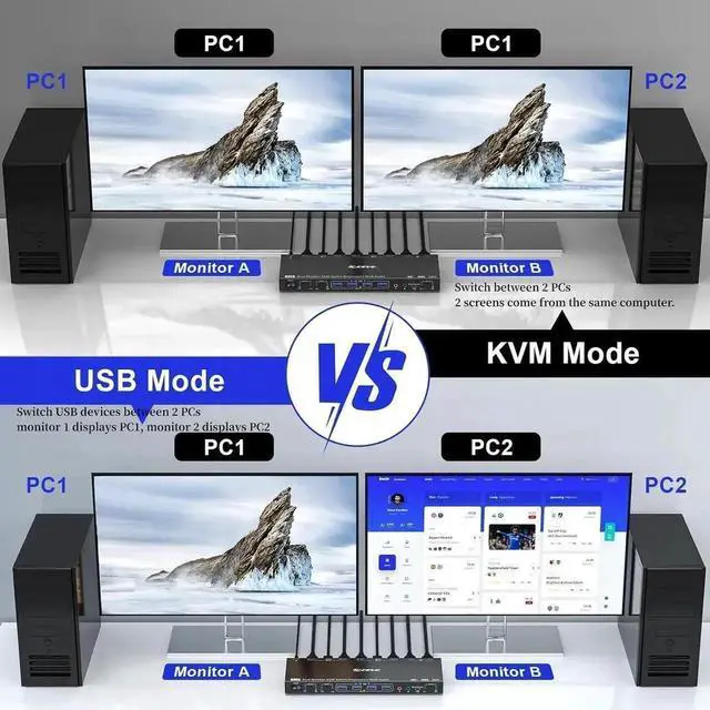 Alt view image 5 of 7 - Voice Controlled Displayport KVM Switch 2 Monitors 2 Computers 8K@30Hz 4K@144Hz, Dual Monitor Displayport KVM Switch with Audio and 4 USB 3.0 Port for Earphone Keyboard Mouse, Support KVM and USB Mode
