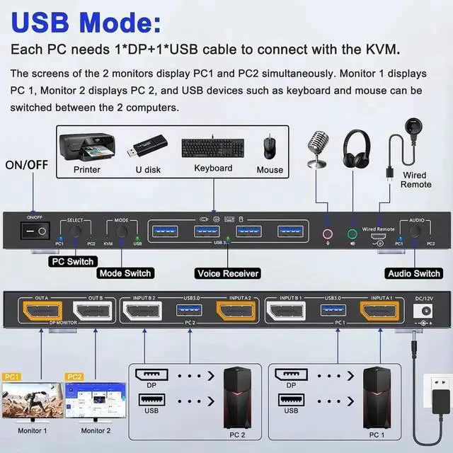 Alt view image 7 of 7 - Voice Controlled Displayport KVM Switch 2 Monitors 2 Computers 8K@30Hz 4K@144Hz, Dual Monitor Displayport KVM Switch with Audio and 4 USB 3.0 Port for Earphone Keyboard Mouse, Support KVM and USB Mode