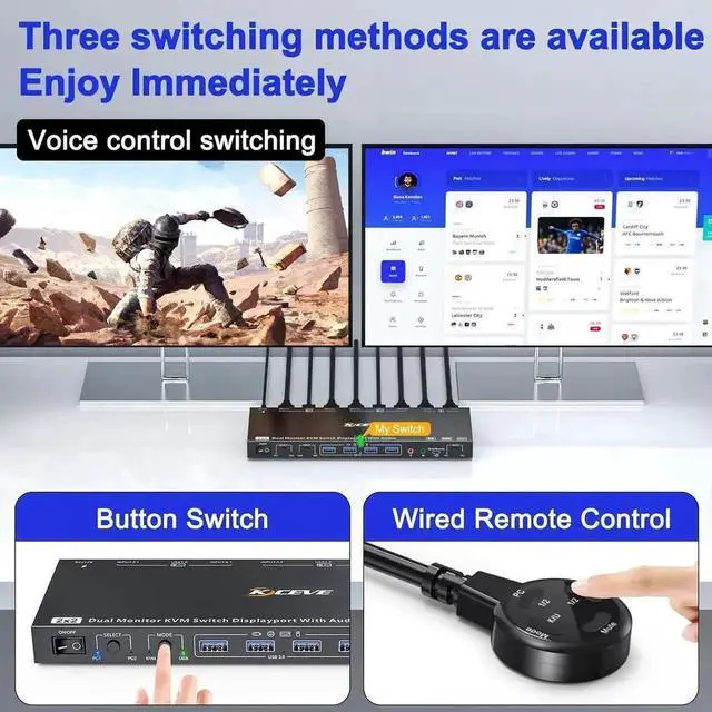 Alt view image 6 of 7 - Voice Controlled Displayport KVM Switch 2 Monitors 2 Computers 8K@30Hz 4K@144Hz, Dual Monitor Displayport KVM Switch with Audio and 4 USB 3.0 Port for Earphone Keyboard Mouse, Support KVM and USB Mode