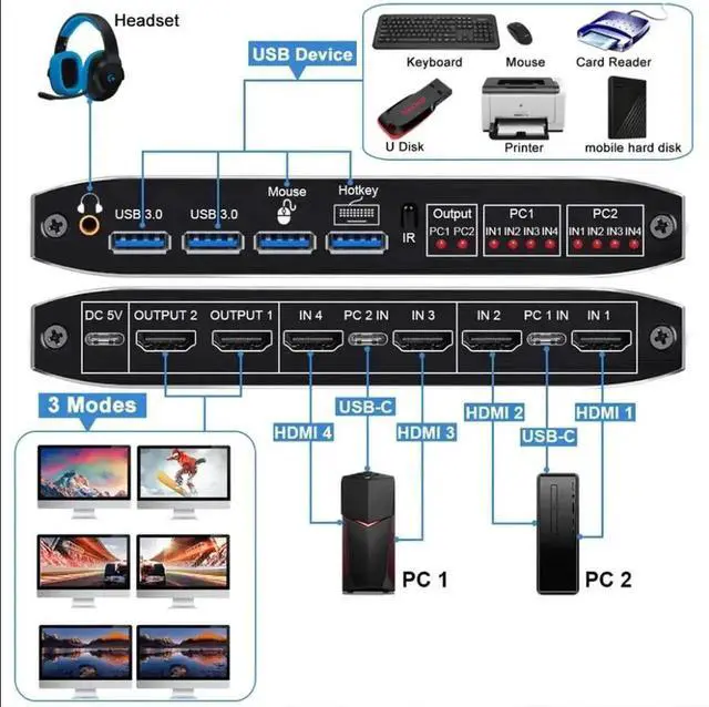 Alt view image 6 of 7 - 2x2 HDMI KVM Matrix Switch Dual Monitor HDMI + USB-C 4K@60Hz 2 in 2 Out KVM Switch 2 Monitors 2 Computers, with Keyboard, Mouse Output and 2 USB 3.0 Ports, PC Monitor Keyboard Mouse Switcher
