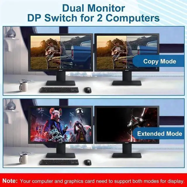 Alt view image 5 of 7 - JAENFONG 2 Port Displayport KVM Switch 2 Monitors 2 Computers with 3.5mm Audio Jack - 8K@60HZ 4K@144Hz Dual Monitor DP KVM Switches with 3 USB 3.0 Port Sharing Keyboard Mouse, Included Wired Remote