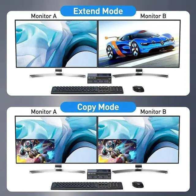 Alt view image 4 of 7 - 2 Ports Dual Monitor HDMI KVM Switch 2 in 2 Out, 4K @60Hz KVM Switch HDMI Extended Display 2 Computers 2 Monitors and 4 USB 3.0 Ports with Simulation EDID, Wired Controller, HD-MI 2.0+USB 3.0 Cables
