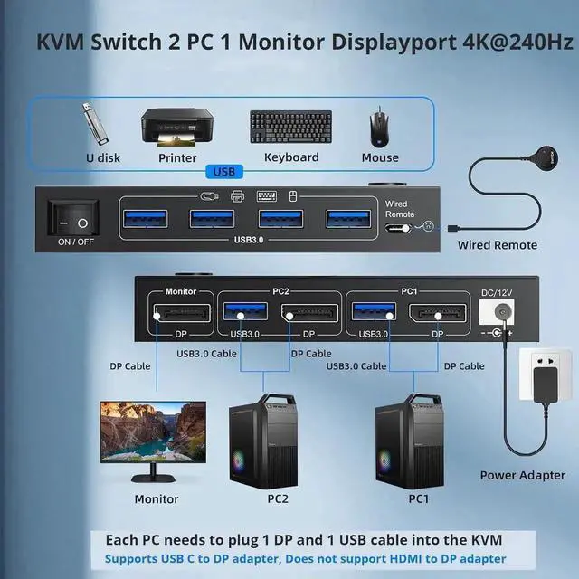 Alt view image 6 of 7 - 2 Port DP KVM Switch 2 Computer 1 Monitor, DisplayPort USB 3.0 KVM Switch Displayport 2.1 8K@60Hz 4K@144Hz for 2 PC Share One Monitor and Keyboard Mouse, with Wired Remote and Power Adapter