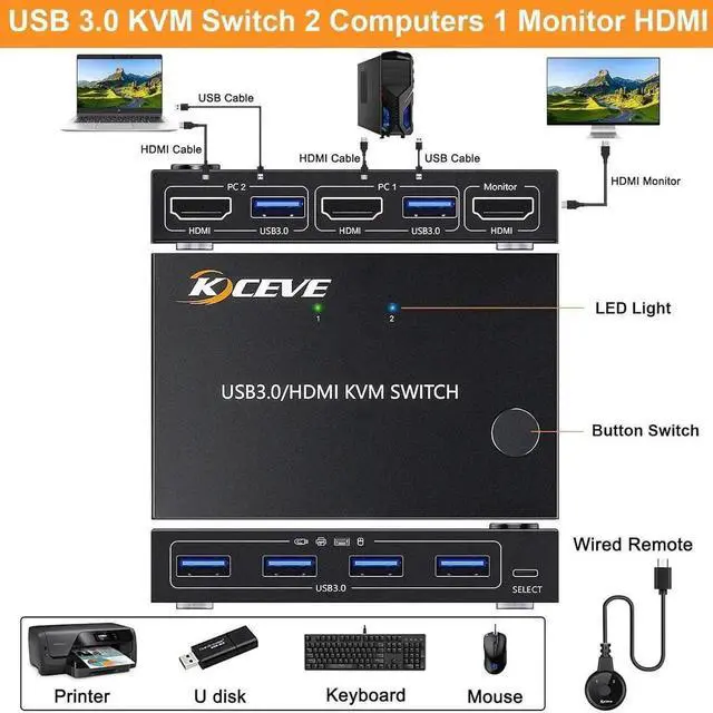 Alt view image 6 of 7 - 2 in 1 Out HDMI KVM Switch 1 Monitor 2 Computers 4K@60Hz, HDMI KVM Switch for 2 Computer Share 1 Monitor and 4 USB 3.0 Devices, Support Simulation EDID Lock Screen, with Wired Remote Controller