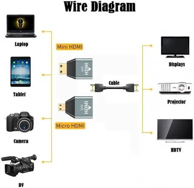 Alt view image 5 of 7 - JAENFONG 3pcs/set Micro & Mini HDMI to HDMI-compatible 1.4 Female 2-in-1 Combo Adapter 4K@60hz
