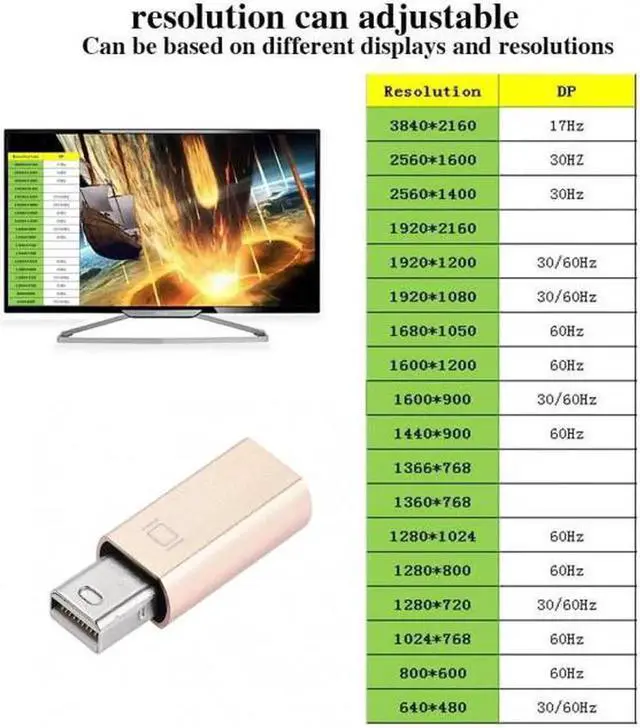 Alt view image 7 of 7 - JAENFONG Virtual Display Adapter Mini DP Displayport Dummy Plug Headless Ghost Display Emulator 2560x1600p@60Hz