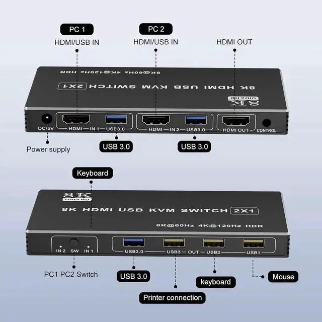 Alt view image 7 of 7 - 2 Port HDMI USB KVM Switch 1 Monitor 2 Computers, USB 3.0, 8K@60Hz, 2 in 1 Out HDMI KVM Switches for 2 Computers Share 1 Monitor, Keyboard,Mouse,Printer/Scanner, Desktop Controller included