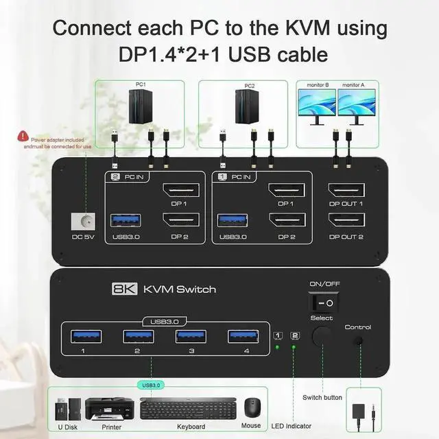 Alt view image 4 of 7 - Dual Monitor DisplayPort KVM Switch 2 Monitors 2 Computers 8K@60Hz 4K@144Hz, DP KVM Switches for 2 PCs Share 2 Monitors, 4 USB 3.0 Ports, Supports Extended/Copy Mode with Remote & USB Cables
