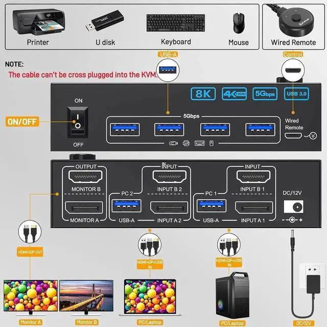 Alt view image 4 of 7 - HDMI + Displayport KVM Switch 2 PC 2 Monitors 8K@60Hz, 4K144Hz, KVM Switch Dual Monitor for 2 Computers Share 2 Monitors and 4 USB 3.0 Devices. With USB Cables,Power Adapter &Desktop Controller
