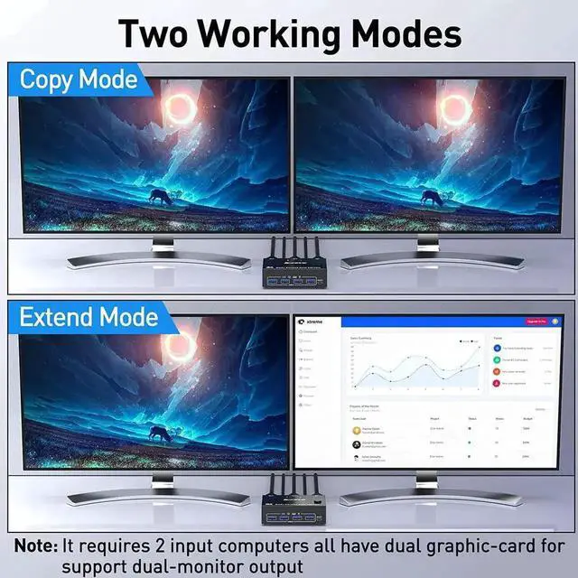 Alt view image 5 of 7 - 2 Ports Dual Monitor DisplayPort KVM Switch 8K @30Hz 4K @60Hz 2 in 2 Out, DP 1.4 KVM Switch and 4 USB 3.0 for 2 Computers, Backward Compatible DP1.2 with DP+USB Cables and Wired Controller included