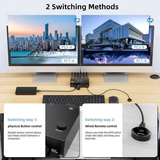 Alt view image 3 of 7 - KVM Switch 2 Monitors 2 Computers, Dual Monitor KVM Switches HDMI Support 8K@60Hz 4K@120Hz, for 2 Pcs and 4 USB 3.0 Devices,Support Extended and Copy Mode, with Wired Remote and Power adapter