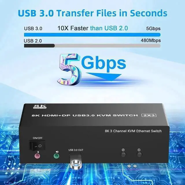 Alt view image 6 of 7 - KVM Switch 3 Monitors 2 Computers 8K@60Hz 4K@144Hz, 2 HDMI + DisplayPort USB3.0 KVM Switch Triple Monitor for 2 Computer Share 1000Mbps Ethernet, 3 USB 3.0 Ports, Audio&Microphone, Wired Remote