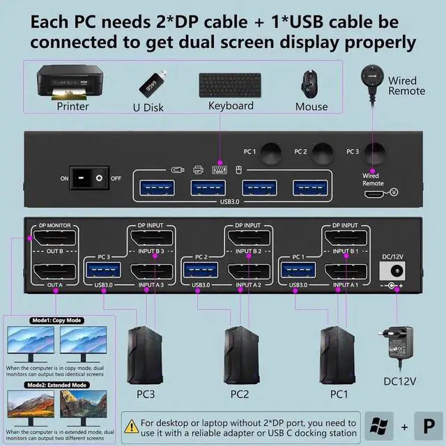 Alt view image 3 of 7 - Dual Monitor Displayport KVM Switch 8K@30Hz 4K@144Hz, USB 3.0 KVM Switches 3 Computers 2 Monitors Displayport 1.4 with 4 USB 3.0 Ports for USB Devices, DP Monitor Switch for 3 PCs, with Wired Remote