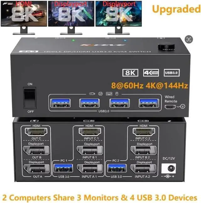 Main image of JAENFONG Triple Monitor KVM Switch 3 Monitors 2 Computers 8K@60Hz 4K@144Hz, 2 Displayport + HDMI KVM Switches for 2 Computers Share 3 Monitors and 4 USB 3.0 Device, with Wired Remote and USB Cables