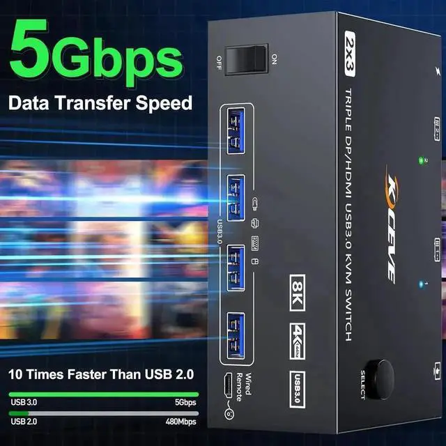 Alt view image 5 of 7 - JAENFONG Triple Monitor KVM Switch 3 Monitors 2 Computers 8K@60Hz 4K@144Hz, 2 Displayport + HDMI KVM Switches for 2 Computers Share 3 Monitors and 4 USB 3.0 Device, with Wired Remote and USB Cables