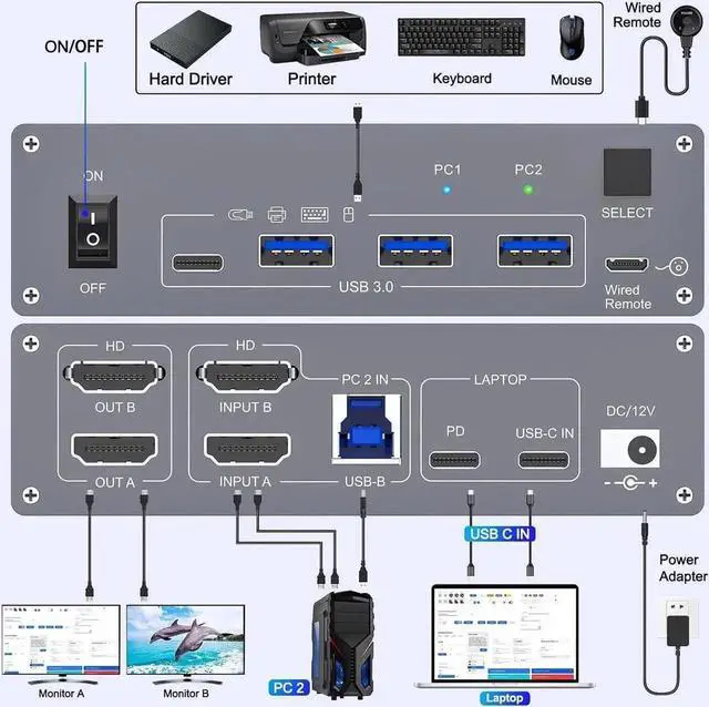 Alt view image 5 of 7 - USB C KVM Switch 4K@60Hz, USB C HDMI Dual Monitor KVM Switch for 1 PC and 1 Laptop Sharing 2 Monitor and 4 USB3.0 Devices, 100W PD for Laptop with Wired Remote Control and USB Cables Included