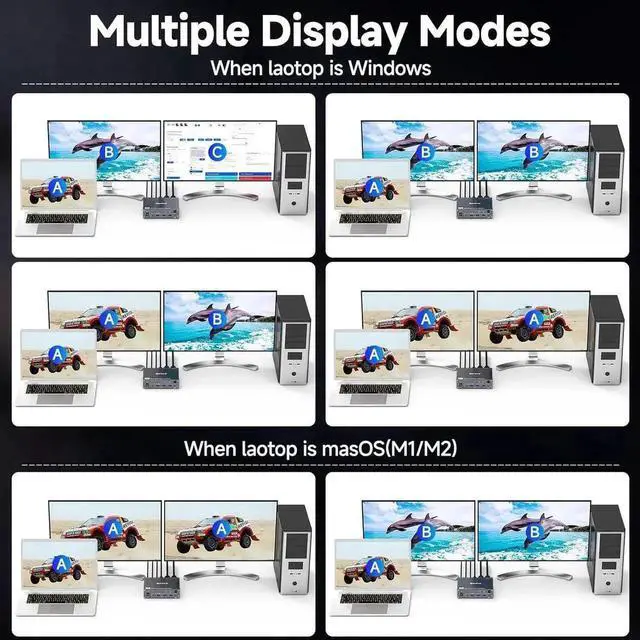 Alt view image 2 of 7 - USB C KVM Switch 4K@60Hz, USB C HDMI Dual Monitor KVM Switch for 1 PC and 1 Laptop Sharing 2 Monitor and 4 USB3.0 Devices, 100W PD for Laptop with Wired Remote Control and USB Cables Included