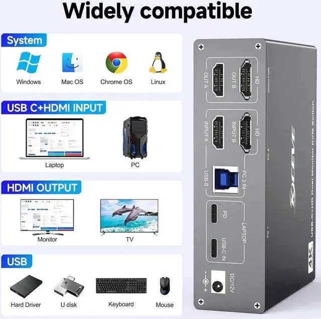 Alt view image 7 of 7 - USB C KVM Switch 4K@60Hz, USB C HDMI Dual Monitor KVM Switch for 1 PC and 1 Laptop Sharing 2 Monitor and 4 USB3.0 Devices, 100W PD for Laptop with Wired Remote Control and USB Cables Included