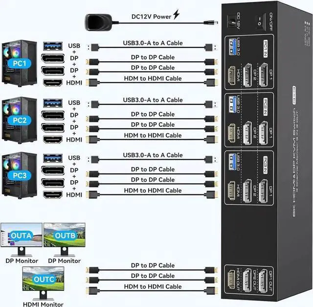 Alt view image 4 of 7 - JAENFONG 8K@60Hz 1 HDMI + 2 Displayport KVM Switch 3 PC 3 Monitors, 4K@144Hz Triple Monitor KVM Switcher for 3 Computers Share 3 Monitors and 4 USB 3.0 Devices with 3 USB Cable and DC12V Adapter