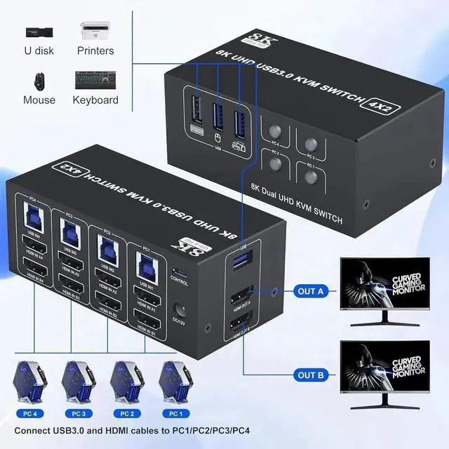 Alt view image 7 of 7 - Dual Monitor HDMI KVM Switch 2 Monitors 4 Computers Support 8K@60Hz 4K@120Hz, 4 in 2 Out HDMI KVM Switcher PC Extended Display, HDMI Monitor Switch for 4 PCs Share 2 Monitors 4 USB Devices